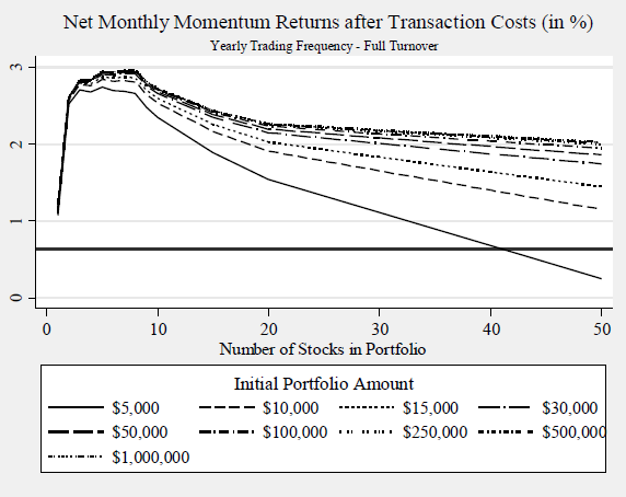 stock-momentum-strategy-feasibility-for-individuals