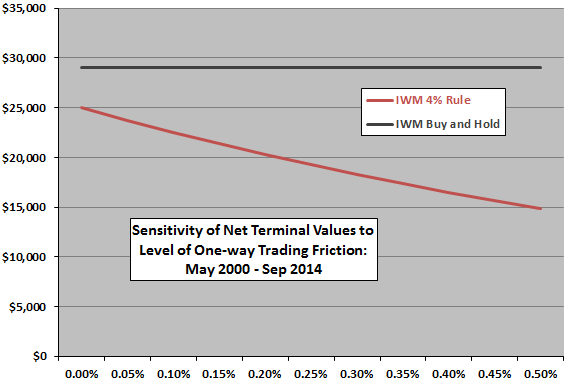 4-percent-rule-terminal-value-sensitivity-to-frictions