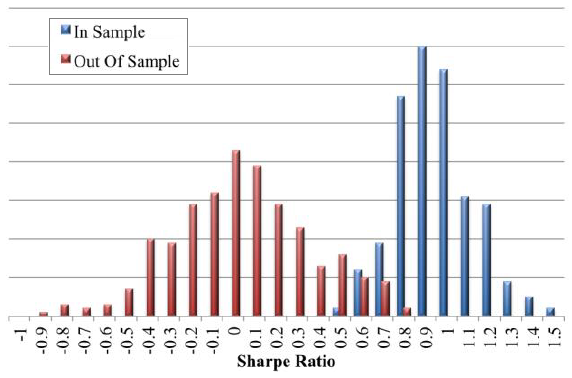 bias-from-snooping-random-walk-series