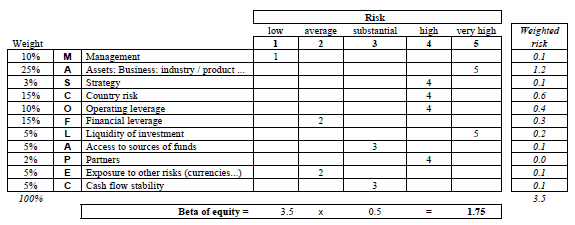 qualitative-stock-beta-estimation