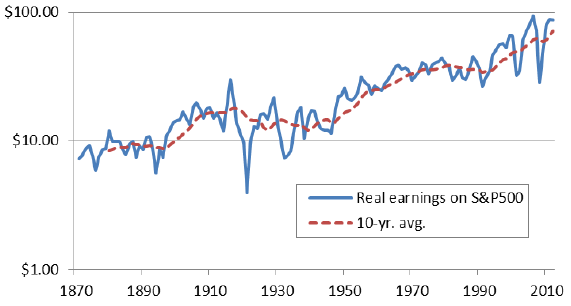 real-earnings-growth