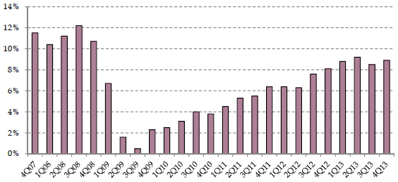 MLP-aggregate-year-over-year-distribution-growth