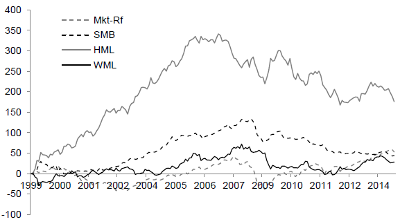 country-stock-market-cumulative-factor-returns