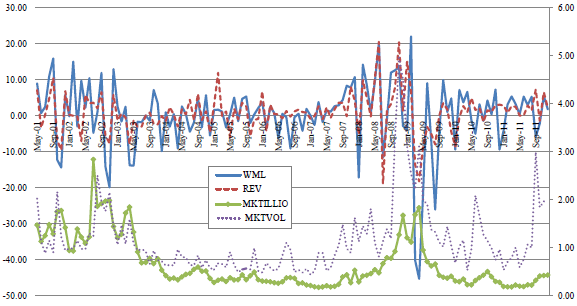 interaction-of-stock-momentum-and-market-liquidity