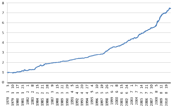 optimal-technical-trading-rules-applied-to-currency-trading