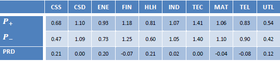 SP500-sector-participation-ratios