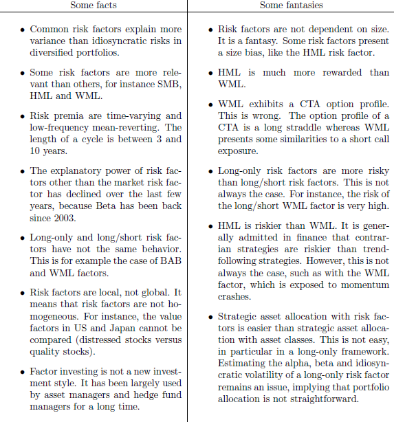 facts-and-fantasies-about-factor-investing