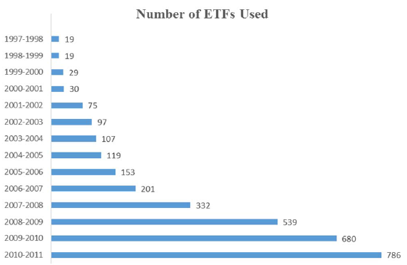 number of ETFs-used-for-hedge-fund-cloning