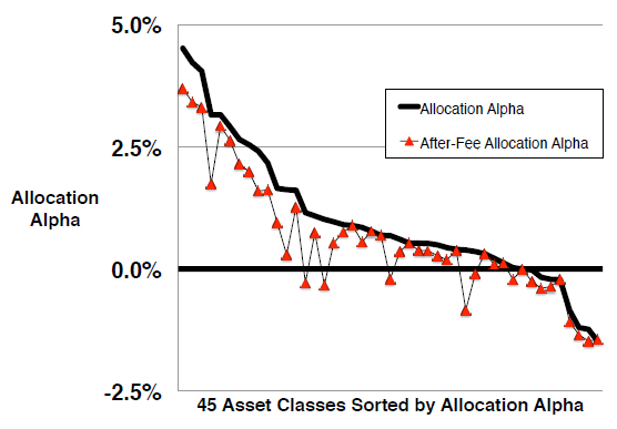 gross-and-net-diversification-benefits