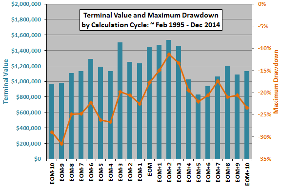 debt-class-momentum-terminal-value-by-calculation-cycle