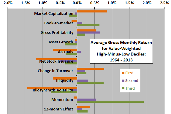 month-of-quarter-effects-for-stock-return-anomalies