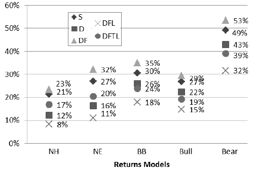 probability-of-retirement-bankruptcy-across-models