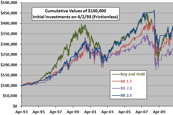 Bollinger bands trading afl