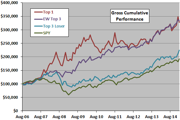 SACEMS-reversal-enhanced-selections-cumulative