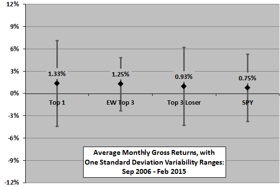 SACEMS-reversal-enhanced-selections-monthly-stats