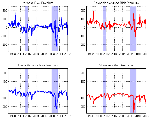 equity-variance-risk-premium-and-components