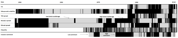 investor-sentiment-and-liquidity-states-over-time