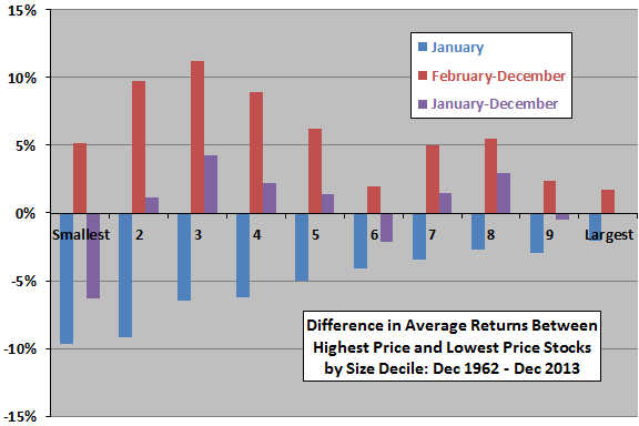 stock-size-price-double-sort-returns