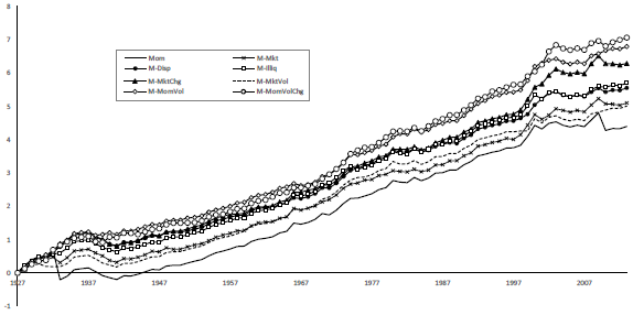 alternative-momentum-strategy-cumulatives