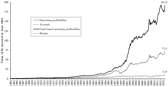 gross-cumulative-for-cash-flow-component-of-profitability