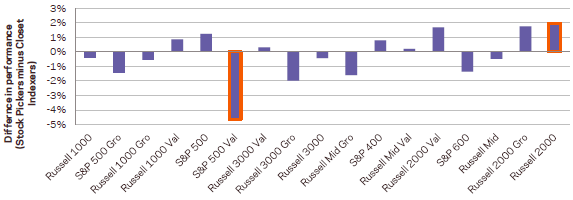 Active-Share-outperformance-by-benchmark