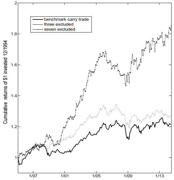 enhanced-currency-carry-trade-net-cumulatives