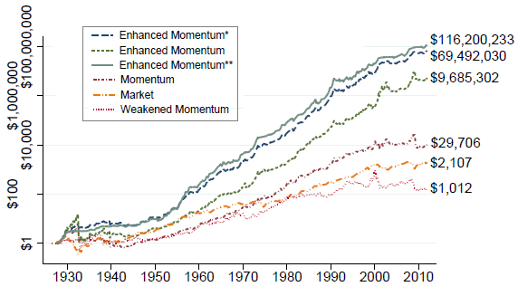 skewness-enhanced-stock-momentum-cumulative