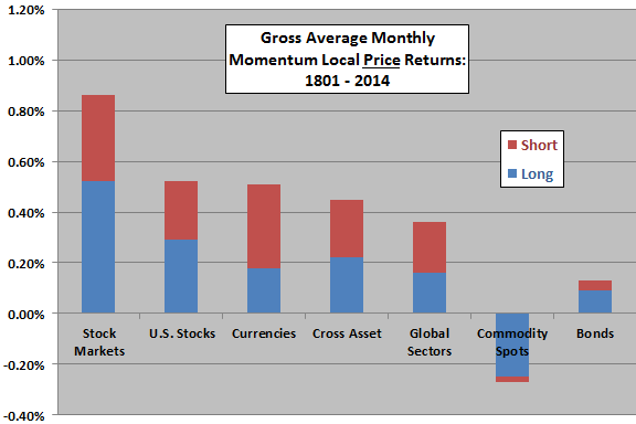 gross-average-monthly-momentum-local-price-returns