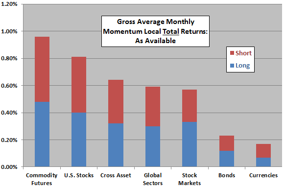 gross-average-monthly-momentum-local-total-returns