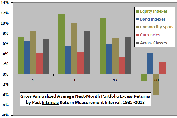 intrinsic-excess-returns-within-and-across-asset-classes