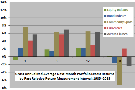 relative-excess-returns-within-and-across-asset-classes