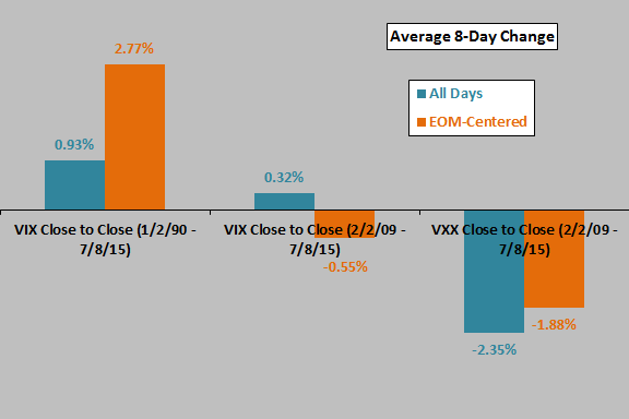 VIX-VXX-TOTM-behaviors