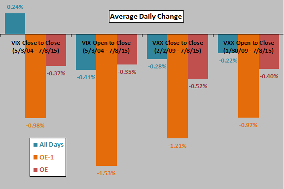 VIX-VXX-behaviors-OE-1-OE