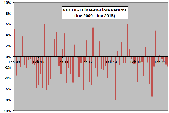 VXX-OE-1-return-time-series