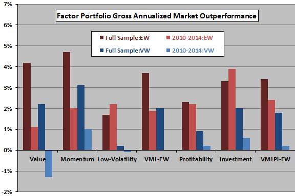 equity-factor-portfolio-gross-outperformance