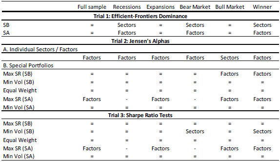 sector-vs-factor-contest-outcomes