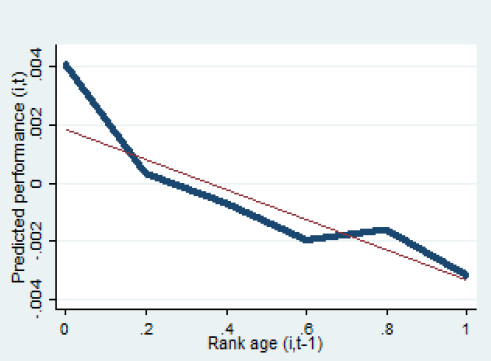 4-factor-alpha-vs-mutual-fund-age