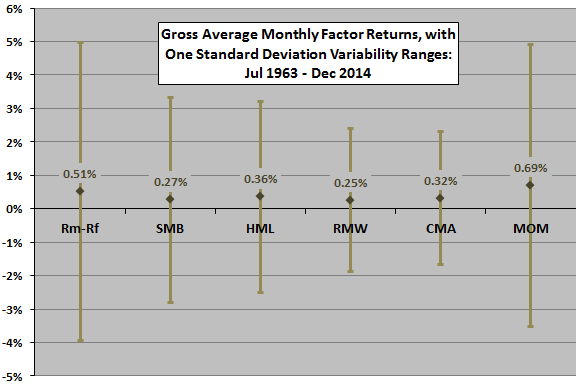 average-monthly-factor-returns