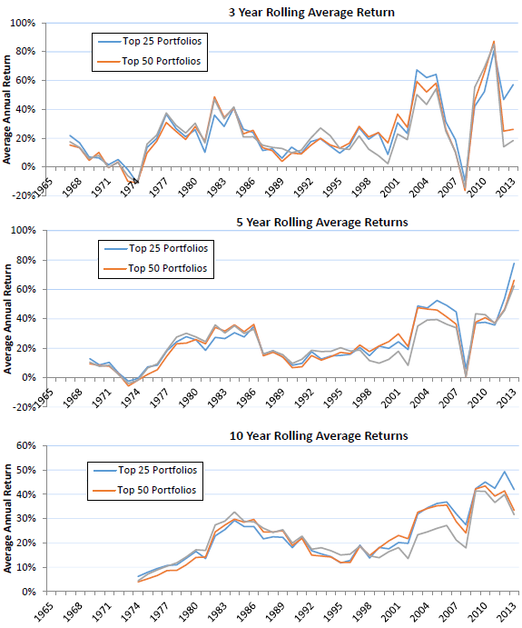 small-value-leveraged-stock-portfolio-performance