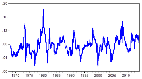 US-inflation-gold-return-monthly-correlation