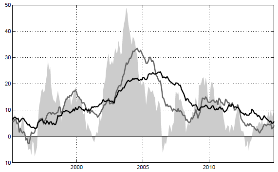 adaptive-higher-even-moment-rolling-average-excess-return