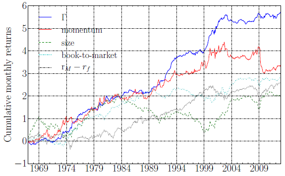 cumulative-gamma-factor-return