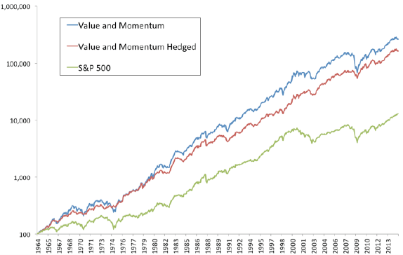 value-and-momentum-hedged-cumulative