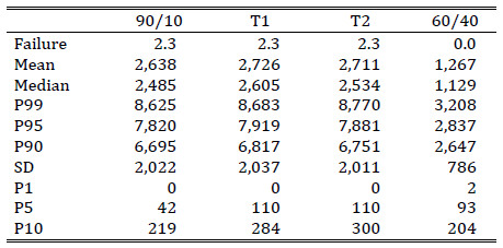 Buffett-static-allocation-tweaks-performance-stats