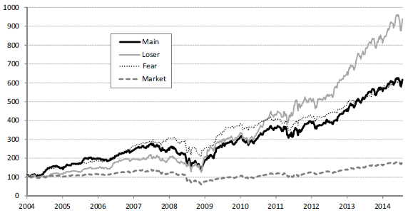 Google-search-strategy-performance