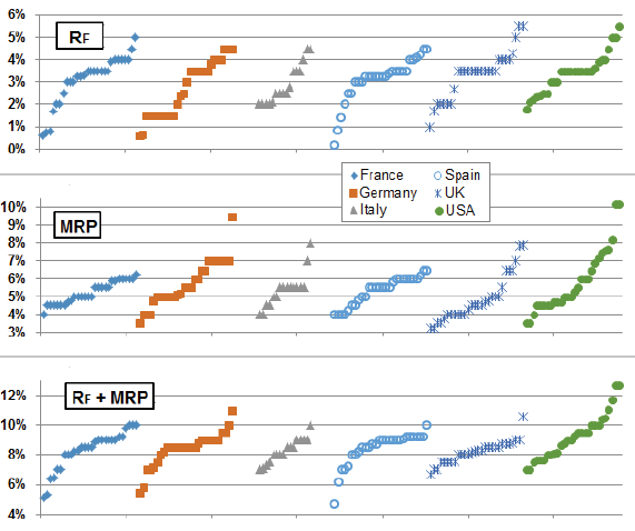 dispersion-of-analyst-ERP-risk-free-rate-estimates