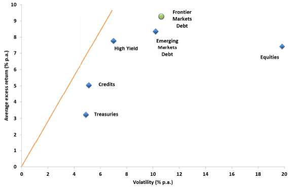 frontier-and-emerging-markets-government-debt-in-MPT-context