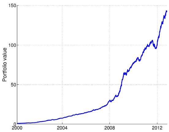 new-momentum-strategy-cumulative-performance