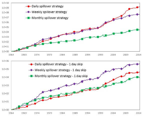 trend-enhanced-size-effects