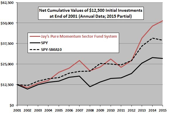 Jays-sector-momentum-vs-market-benchmarks